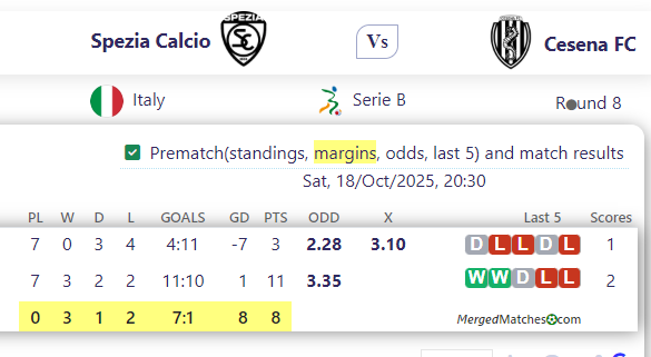 Spezia Calcio Vs Cesena FC screenshot
