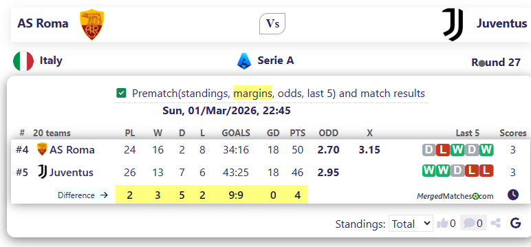 AS Roma Vs Juventus screenshot