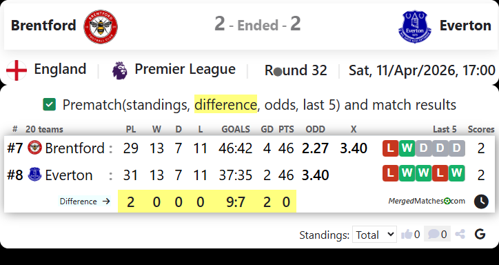 Brentford Vs Everton screenshot