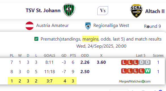TSV St. Johann Vs Altach II screenshot