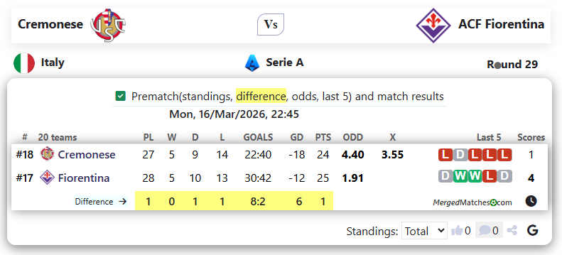 Cremonese Vs ACF Fiorentina screenshot