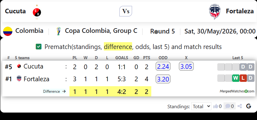 Cucuta Vs Fortaleza screenshot