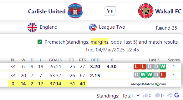 Carlisle United Vs Walsall FC screenshot