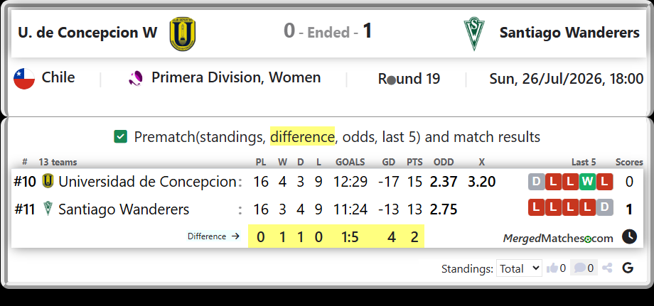 Universidad de Concepcion Vs Santiago Wanderers screenshot