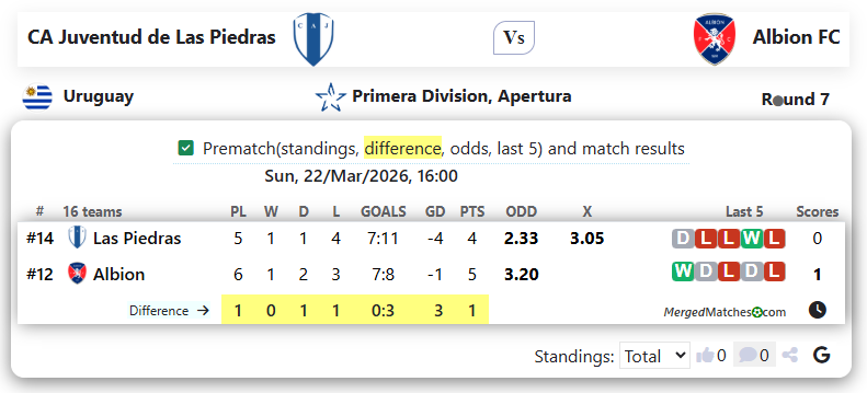 CA Juventud de Las Piedras Vs Albion FC screenshot