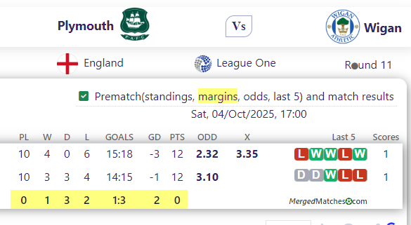 Plymouth Vs Wigan screenshot