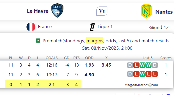 Le Havre Vs Nantes screenshot