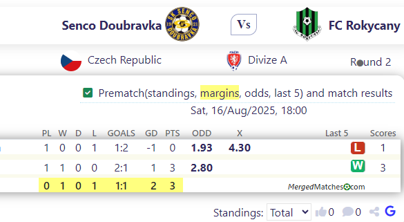 Senco Doubravka Vs FC Rokycany screenshot