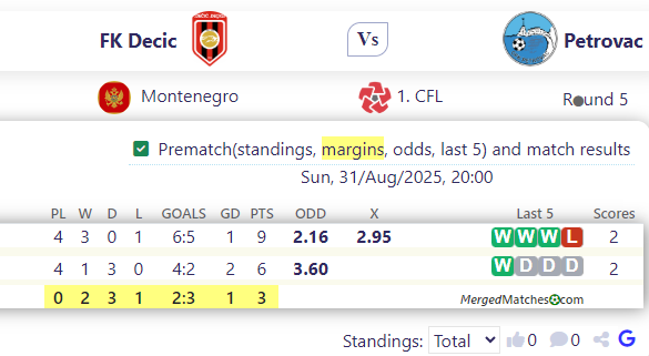 FK Decic Vs Petrovac screenshot