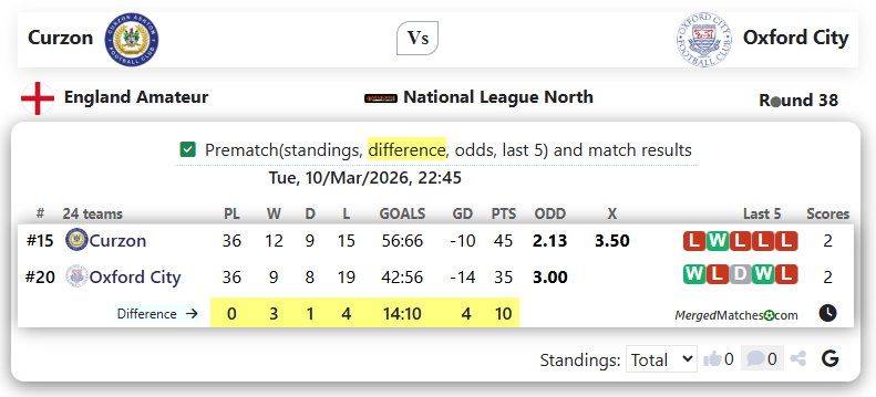 Curzon Ashton FC Vs Oxford City screenshot