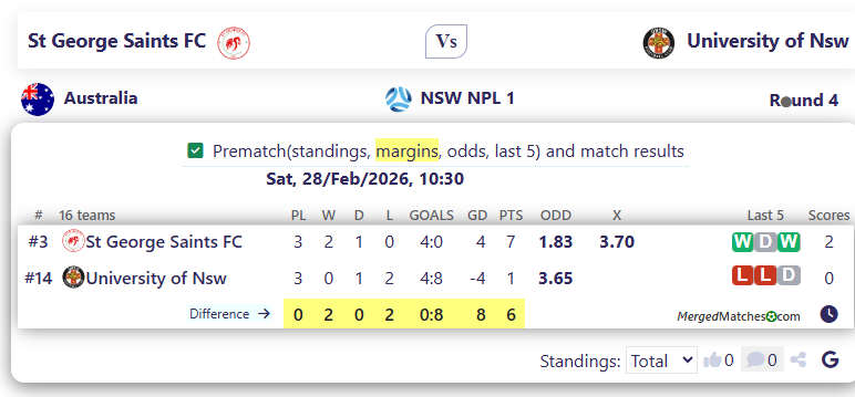 St George Saints FC Vs University of Nsw screenshot