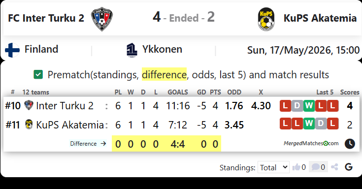 FC Inter Turku 2 Vs KuPS Akatemia screenshot