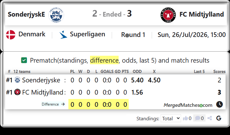 Soenderjyske Vs FC Midtjylland screenshot