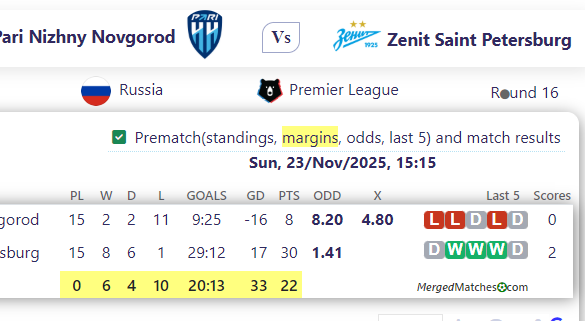 Pari Nizhny Novgorod Vs Zenit Saint Petersburg screenshot