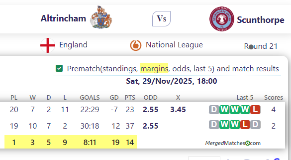 Altrincham FC Vs Scunthorpe United screenshot