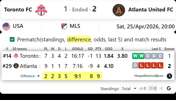 Toronto FC Vs Atlanta United FC screenshot