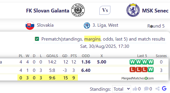 FK Slovan Galanta Vs MSK Senec screenshot