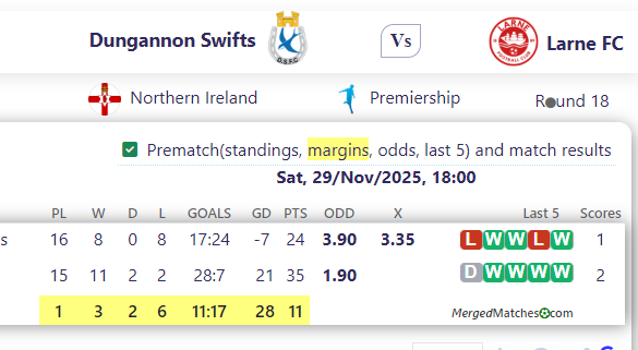 Dungannon Swifts Vs Larne FC screenshot