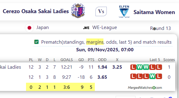 Cerezo Osaka Sakai Ladies Vs Saitama Women screenshot