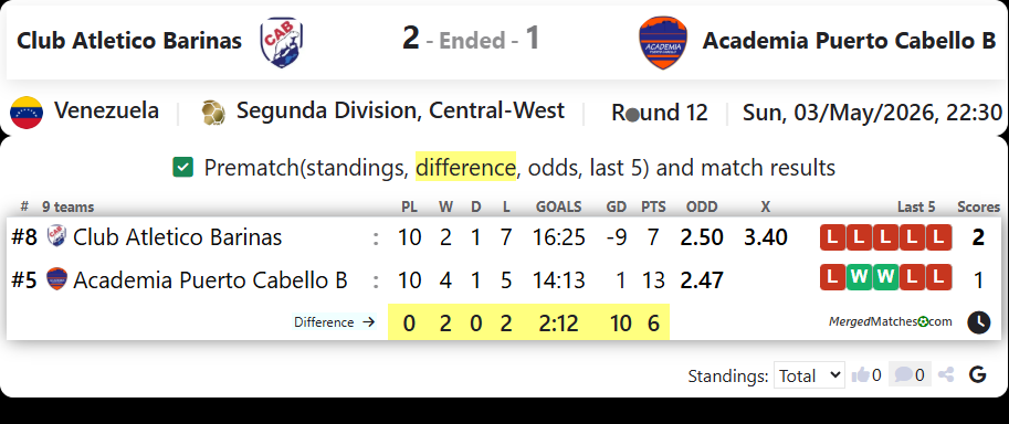Club Atletico Barinas Vs Academia Puerto Cabello B screenshot