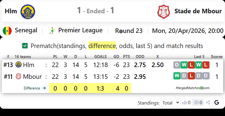 Hlm Vs Stade de Mbour screenshot