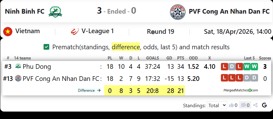 Ninh Binh FC Vs PVF Cong An Nhan Dan FC screenshot