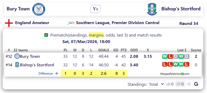 Bury Town Vs Bishop's Stortford screenshot