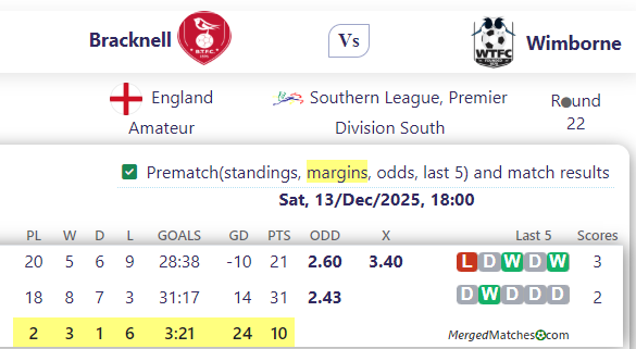 Bracknell Vs Wimborne screenshot