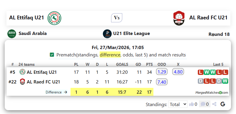 AL Ettifaq U21 Vs AL Raed FC U21 screenshot