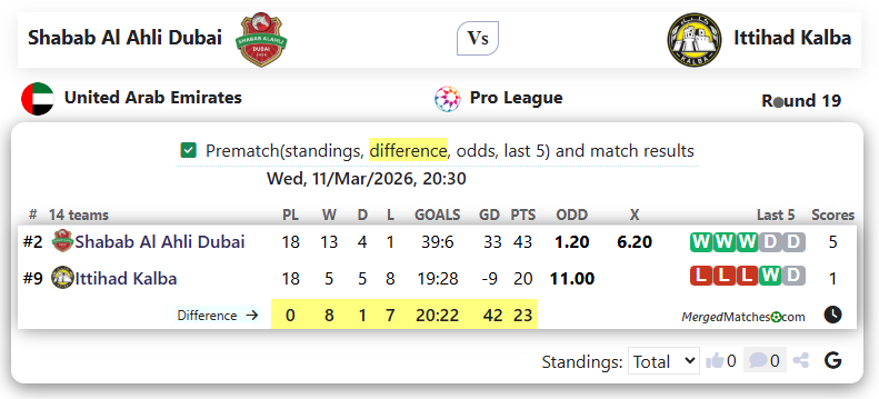 Shabab Al Ahli Dubai Vs Ittihad Kalba screenshot