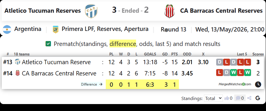 Atletico Tucuman Reserves Vs CA Barracas Central Reserves screenshot