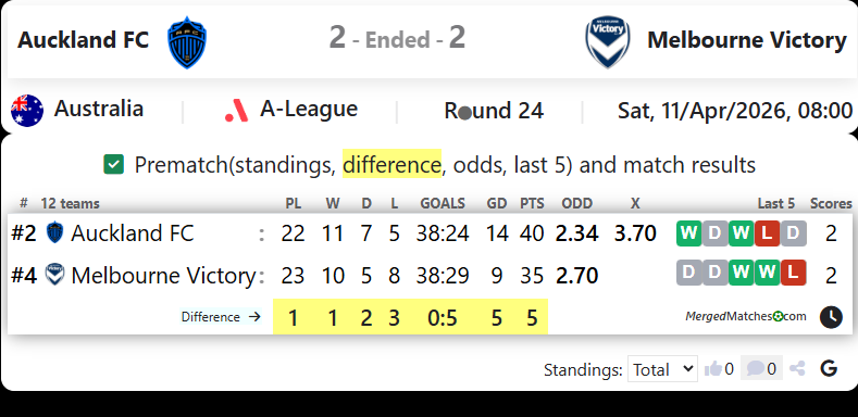 Auckland FC Vs Melbourne Victory screenshot
