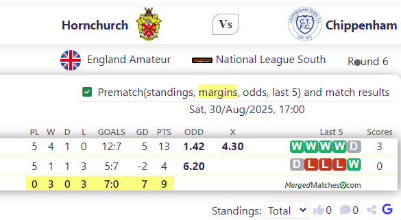 Hornchurch Vs Chippenham screenshot