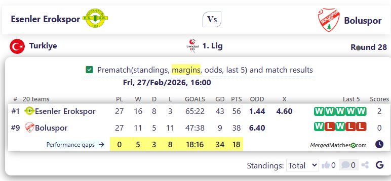 Esenler Erokspor Vs Boluspor screenshot