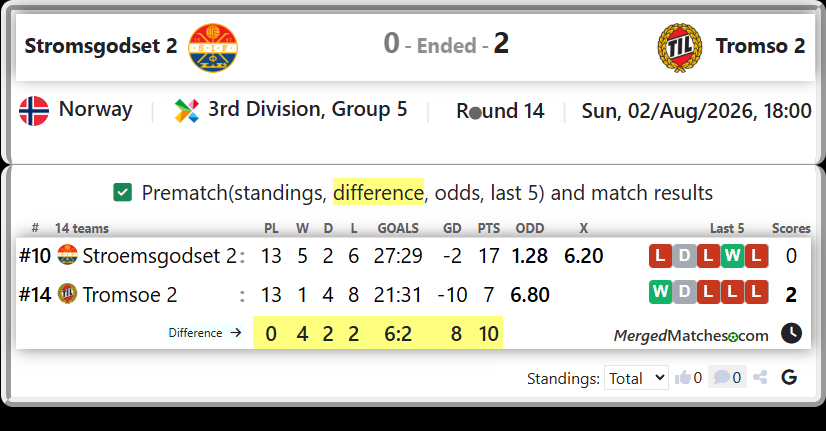Stroemsgodset 2 Vs Tromsoe 2 screenshot
