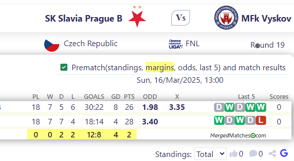 SK Slavia Prague B Vs MFk Vyskov screenshot