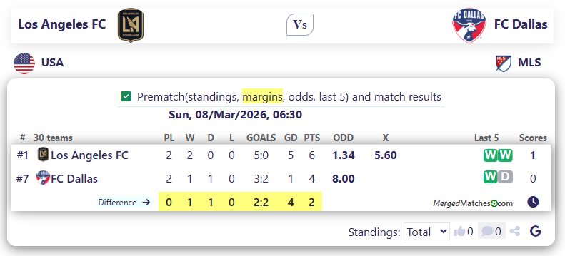Los Angeles FC Vs FC Dallas screenshot
