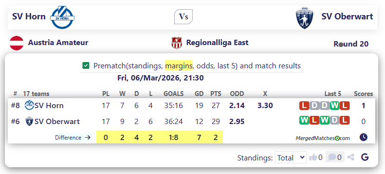 SV Horn Vs SV Oberwart screenshot