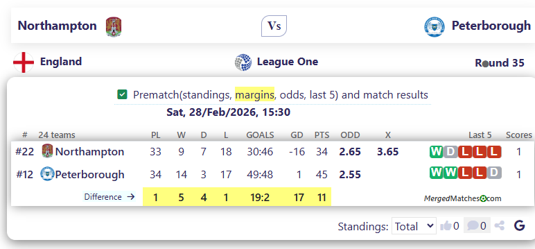 Northampton Vs Peterborough screenshot