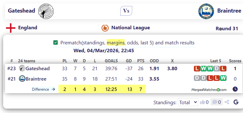 Gateshead Vs Braintree screenshot