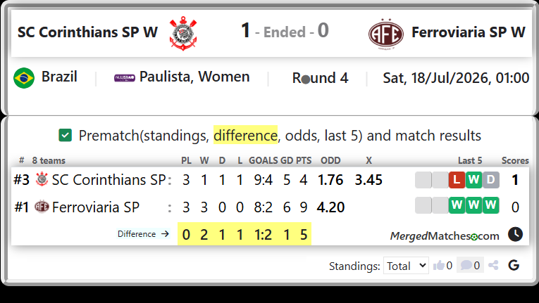 SC Corinthians SP Vs Ferroviaria SP screenshot