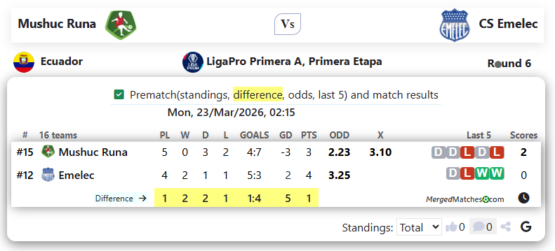 Mushuc Runa Vs CS Emelec screenshot