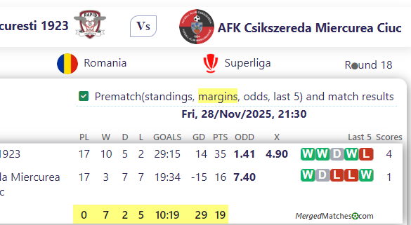 Rapid Bucuresti 1923 Vs AFK Csikszereda Miercurea Ciuc screenshot