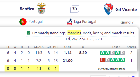 Benfica Vs Gil Vicente screenshot