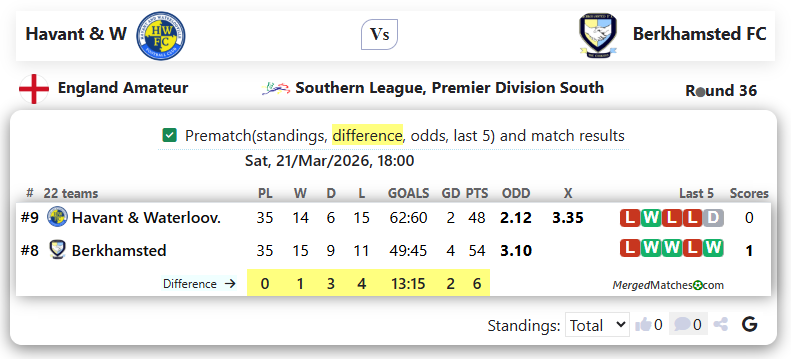 Havant & W Vs Berkhamsted FC screenshot