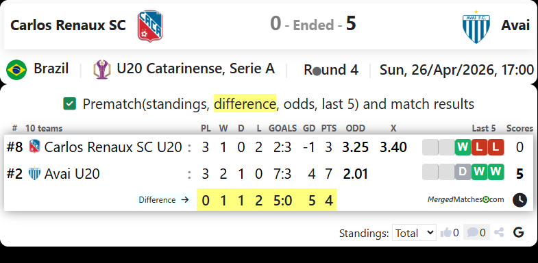 Carlos Renaux SC Vs Avai screenshot