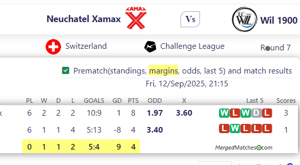 Neuchatel Xamax Vs Wil 1900 screenshot