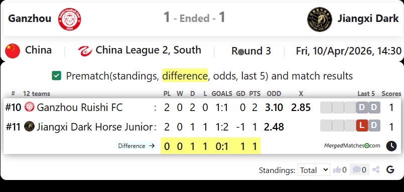 Ganzhou Vs Jiangxi Dark screenshot