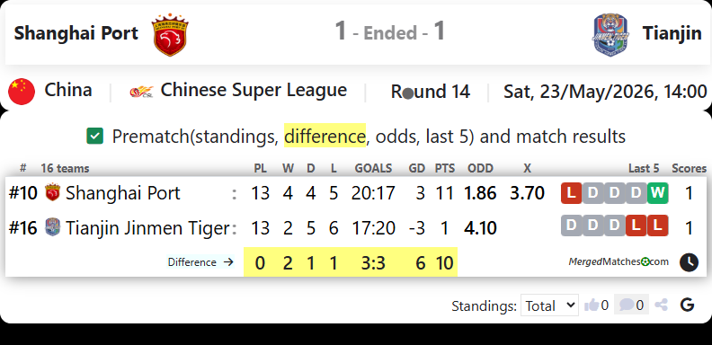 Shanghai Port FC Vs Tianjin Jinmen Tiger screenshot