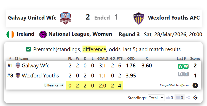 Galway United Wfc Vs Wexford Youths AFC screenshot